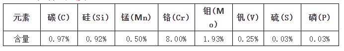dc53的化學(xué)成分