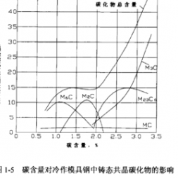 模具鋼的壽命為何會遠(yuǎn)高于其他各種熱作模具鋼？